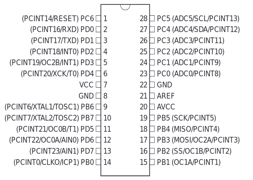 Pinout